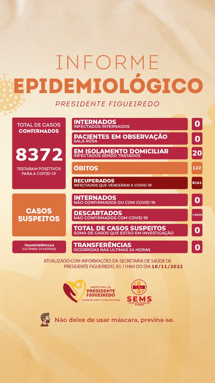 Informe Epidemiológico – 18/11/2022